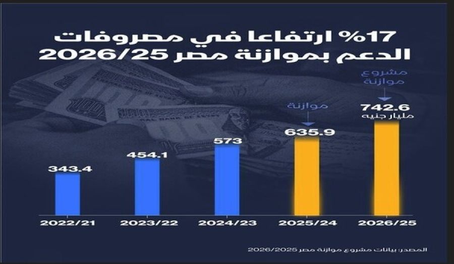 موازنة مصر الجديدة بين الأرقام المخادعة والحقيقة الغائبة
