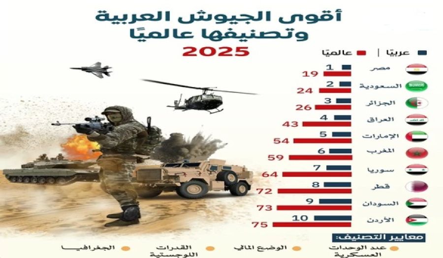 أيها المسلمون:  عدوّكم يعرف حجمكم أكثر منكم